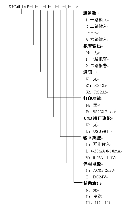 KH300ABС{(ln)o(w)ӛ䛃x